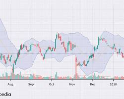 Image of stock market volatility graph