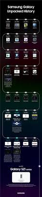 Jun 29, 2021 · google had announced its partnership with samsung for a unified smartwatch software platform last month at google i/o 2021. Unboxing Innovation Looking Back At Samsung S Galaxy Unpacked Events