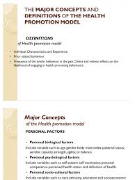Don't make the mistake of thinking that you're too young to consider your health care needs. The Major Concepts And Definitions Of The Health Nola Pender Pdf Behavior Self Efficacy