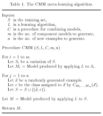 Disadvantages of using random forest. Making A Single Decision Tree From A Random Forest Cross Validated