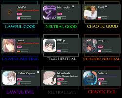 osu mapper alignment chart osugame