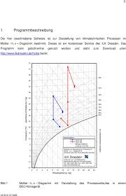 Mollier diagramm app on lihtne kalkulaatorid kasutatakse aianduse või kasvuhoone kliimaseade. Software Zur Darstellung Von Prozessen Im Mollier H X Diagramm Pdf Kostenfreier Download