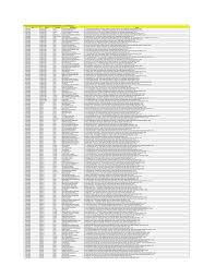 Maybe you would like to learn more about one of these? Https Anzdoc Com Download List Dealer Yang Berpartisipasi Dalam Program Adira X Tra Bo Html