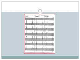 Developmental Assessment Of Young Children Ppt Video