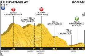 It is been 10 years since the tour has climbed luz ardiden (13.1 km @ 7.4 %), the summit finish for stage 18 in 2021. Tour De France 2017 Live Stream Time Tv Schedule And Route For Stage 16 Sbnation Com