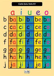 Definisi/arti kata 'prasekolah' di kamus besar bahasa indonesia (kbbi) adalah n jenjang (tingkat) sekolah sebelum sekolah dasar; 17 Suku Kata Vkvk A Kar A Dengan Gambar Membaca Suku Panduan Belajar Kartu Flash Pemahaman Membaca