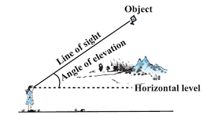 Chapter 8 explores right triangles in far more depth than chapters 4 and 5. Some Applications Of Trigonometry Trignometry Cbse Class 10 Ekshiksha