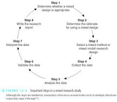 Pin On Research Design