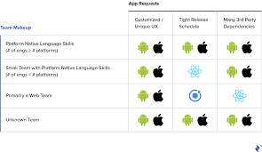These updates are to refresh or add content since the application is not constantly. Alternating Paths Native Vs Hybrid Vs Non Hybrid Apps Toptal