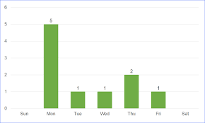 Find selangor package holidays and city breaks to selangor on tripadvisor by comparing prices and reading selangor hotel reviews. Public Holidays In Minnesota Usa In 2019 Excelnotes