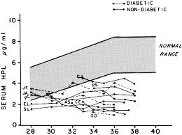 Development And Physiology Of The Placenta And Membranes Glowm