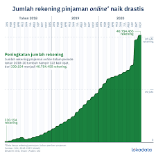 We did not find results for: Pinjaman Melejit Kredit Macet Menguntit My Hokkie
