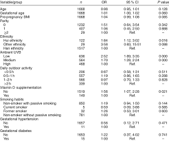 Events from the year 1668 in china. Multinomial Logistic Regression Model For 25 Hydroxyvitamin D Level Download Table