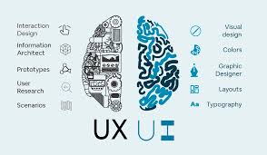 Both ui and ux are crucial to a product and work closely together. Ui Vs Ux Difference Lightroom Everywhere