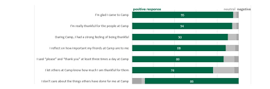 visualizing likert type data try aggregated stacked bars