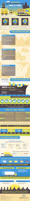 The History Of Moving Things From Here To There Infographic Infographic Infographic Marketing History