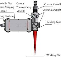 Hệ thống định hình chùm tia cho các ứng dụng Laser sợi quang ...