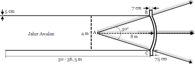 Maybe you would like to learn more about one of these? Ukuran Lapangan Dalam Lempar Lembing Yang Perlu Diketahui Guru Penjaskes