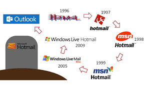How to create an outlook account. Farewell Hotmail Microsoft Previews Outlook Com Ending Longtime Webmail Brand Geekwire