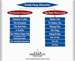 triads gang hierarchy hierarchystructure com