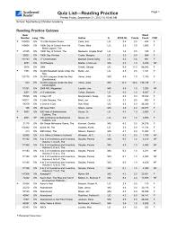 The villages at north copper canyon. Quiz List Reading Practice Spartanburg Christian Academy