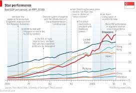 Pin On Gdp