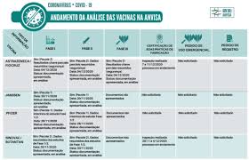 Um video de pergunta e resposta.nesse vídeo eu discuto as questões. Veja O Andamento Da Analise Das Vacinas Contra Covid 19 No Brasil