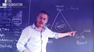 The Triangle Of Self Obsession The Foundation Clinic Youtube
