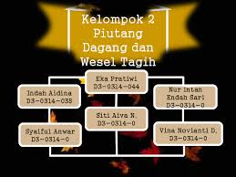We did not find results for: Pdf Akuntansi Keuangan Dasar Ii Presentasi Piutang Dagang Wesel Tagih D3 Akuntansi Ak Academia Edu