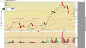 Btc X Btcusd Gbtc Mgti Btcs Btsc Gahc Charts 10 18 17 Mychartcoach Com Ta Video