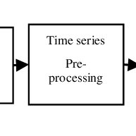 This stage is further broken down into latent phase and active phase. The Three Basic Phases Download Scientific Diagram