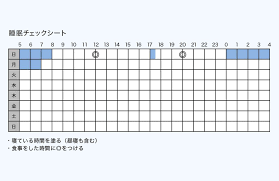 何時間眠るのが自分に最適なのかまずは１週間分の睡眠日誌をつけて探りましょう 良い習慣 睡眠 四苦八苦