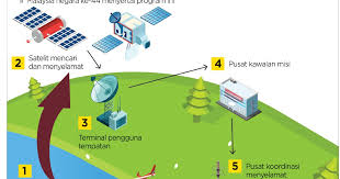 Apakah kepentingan laut dan lautan terhadap manusia? Ilmu Peralatan Keselamatan Kurang Risiko Kematian Di Laut