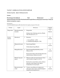 Sejarah kerajaan islam di kalimantan selesai. Soalan Hijrah Kertas 3 Sejarah Selangor N