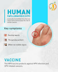 Image result for human papillomavirus symptoms