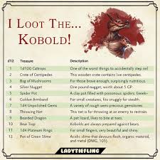 Pin On Dungeons And Dragons
