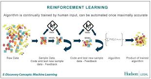 Discovery In Practice Predictive Analytics Predictive Analytics Machine Learning Data Science