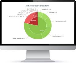 class charts software rollout bridgnorth endowed school