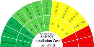 Solar Power Saskatchewan Complete Guide 2019