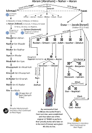 The Magical Keys Of Solomon