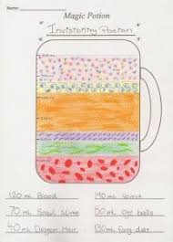 Magic Potions Measuring Volume And Capacity Lesson Plan 2 3 4 Relief Teaching Ideas Volume Math Teaching Volume