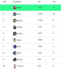 Semanal Gallos Inicio Temporada 18 19 Fms Nacional Red Bull Elcofresuena