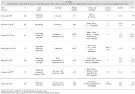 Anaemia Iron Studies Related Keywords Suggestions