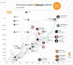 This also overlapped negative news mcconnell raises it was no doubt sushi price will affect the overall crypto market trend again. Ali Mizani Oskui Alimizanioskui Twitter
