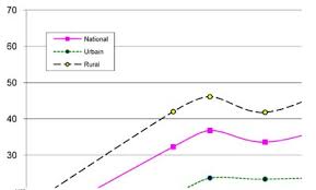 The chart above is the normal look at gdp growth, but since the last two quarters featured such unusual behavior it … Cote D Ivoire In Imf Staff Country Reports Volume 2009 Issue 156 2009