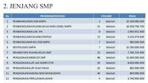 Untuk anda atau keluarga anda yang akan melanjutkan sekolah ke jenjang sd sma. Publikasi Kinerja Dinas Pendidikan Kabupaten Bogor Bogorpolitan