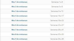 De todos modos, aunque solo hayan pasado 31 semanas de embarazo, si cree que ya ha roto aguas, evite los baños. Cuantos Meses Son 31 Semanas Y 5dias Embarazadas Primerizas Babycenter