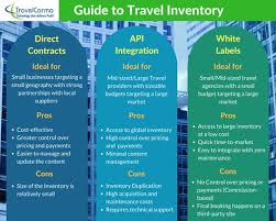 Guide To Inventory Management For Travel Agencies Travel Technology Technology Solutions Travel Agency