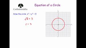 Equation Of A Circle Corbettmaths Youtube