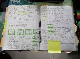 Preparing to read and take notes step 1. How To Take Notes While Reading A Book Or On Quora Quora